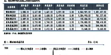 钢材期货交易费用(钢材期货一般买几手)