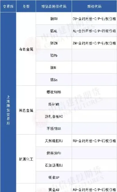 适合超短的期货品种(适合散户的期货品种)_https://www.lytzg.com_原油直播室_第1张