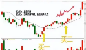 期货回调均线买(期货均线回测)_https://www.lytzg.com_原油直播室_第1张