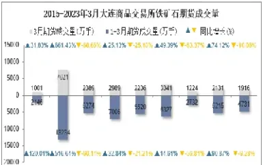 大连铁矿石期货晚上交易吗(大连铁矿石期货交割标准)