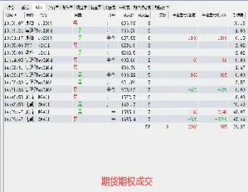 方正期货交易记录(方正期货交易记录查询)