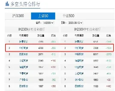 股指期货中的多退少补(股指期货基差对哪类策略影响最大)