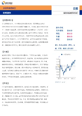 安信期货打不开(安信怎么开通期货)