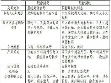 股指期货规则变化表(股指期货交易规则详解)