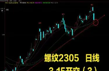 螺纹期货买空怎么卖掉(螺纹期货价格走势)_https://www.lytzg.com_原油直播室_第1张