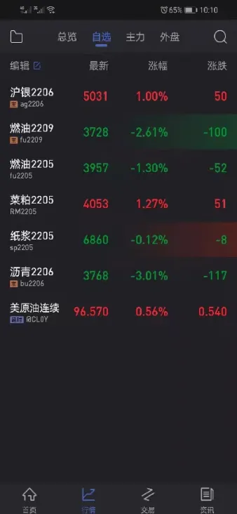 期货交易涨跌是多少(原油期货涨跌与走势)