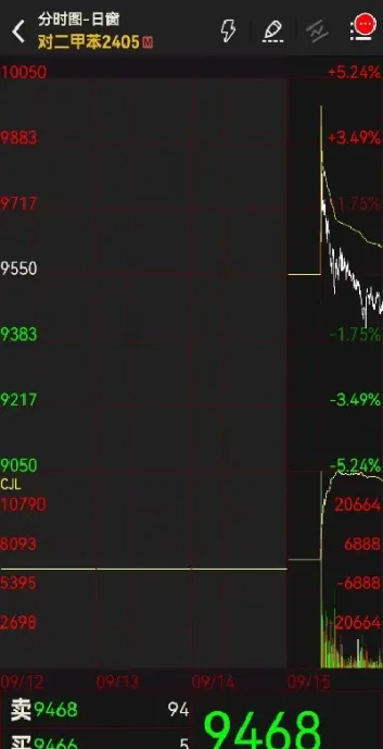 如何判断期货的品种活跃(如何判断期货交易)_https://www.lytzg.com_原油直播室_第1张