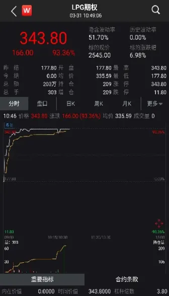 石油期货行情行情(石油期货走势图k线图)