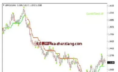 期货交易指标cci(期货交易指标买卖信号简单的)