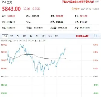 pvc期货高位震荡整理(期货高位震荡是什么意思)