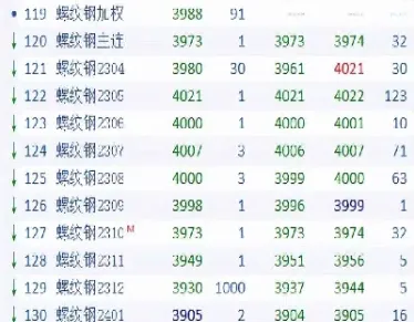 期货指数合约乘数(期货合约指数怎么计算的)_https://www.lytzg.com_原油直播室_第1张