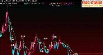 期货波段双均线指标(期货均线指标的字母)