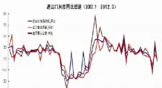 螺纹钢期货波动大吗(螺纹钢期货走势怪异)