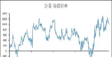 商品期货对冲的好处(期货对冲的优缺点)_https://www.lytzg.com_原油直播室_第1张