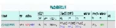 期货最小波幅计算方式是什么(期货最小波动点多少)