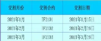 到期外汇期货汇率(期货和汇率的关系)