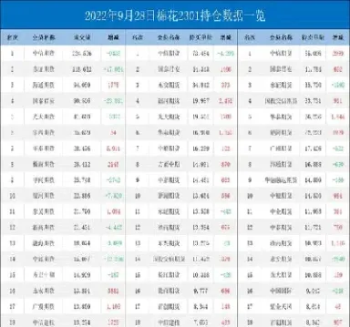 棉花期货目前主力合约(棉花期货主力合约价格)