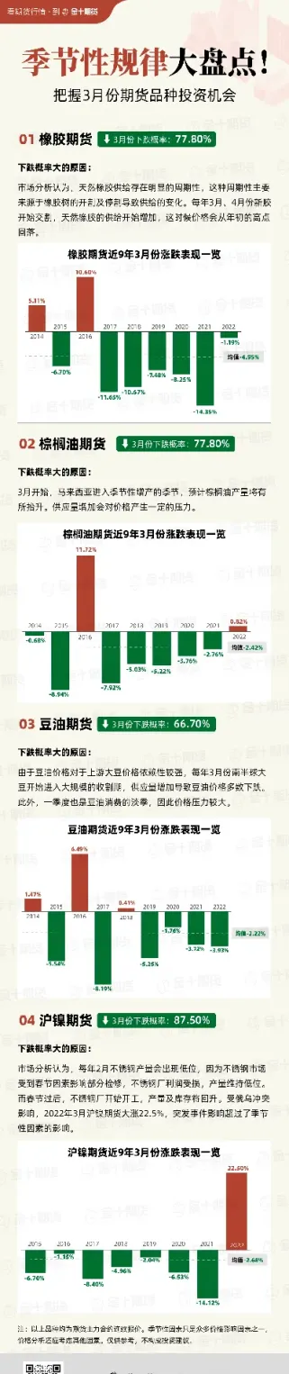 期货品种强弱选择(期货品种强弱判断)