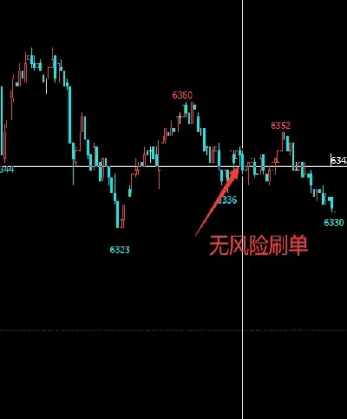 期货短线涨跌拐点技巧(期货短线技巧技术)