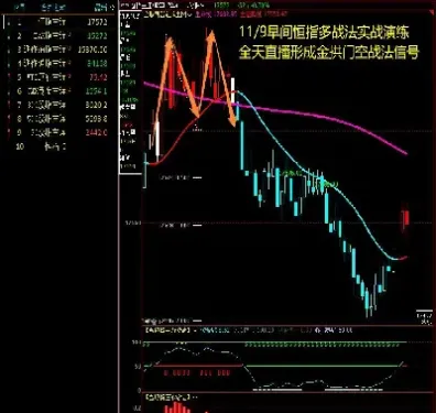 恒生恒指期货行情(恒生期货指数夜盘实时行情)_https://www.lytzg.com_原油直播室_第1张