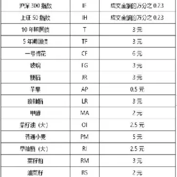商品手续费低的期货品种(期货交易手续费低的品种)_https://www.lytzg.com_原油直播室_第1张