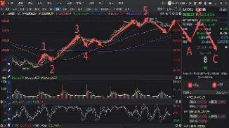 股指期货增仓减仓(期货增仓下跌和减仓下跌的区别)