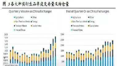 商品期货商品类衍生品(期货及衍生品的功能包括)_https://www.lytzg.com_原油直播室_第1张