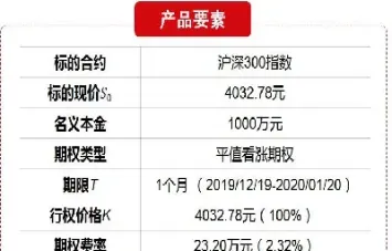 期权区别于期货的最大特征是(期权区别于期货的最大特征是什么)
