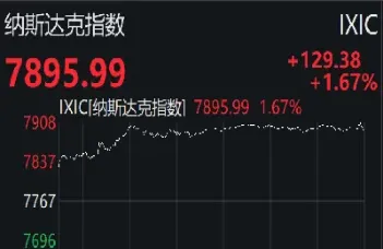 股指期货美股行情(股指期货美股行情走势图)