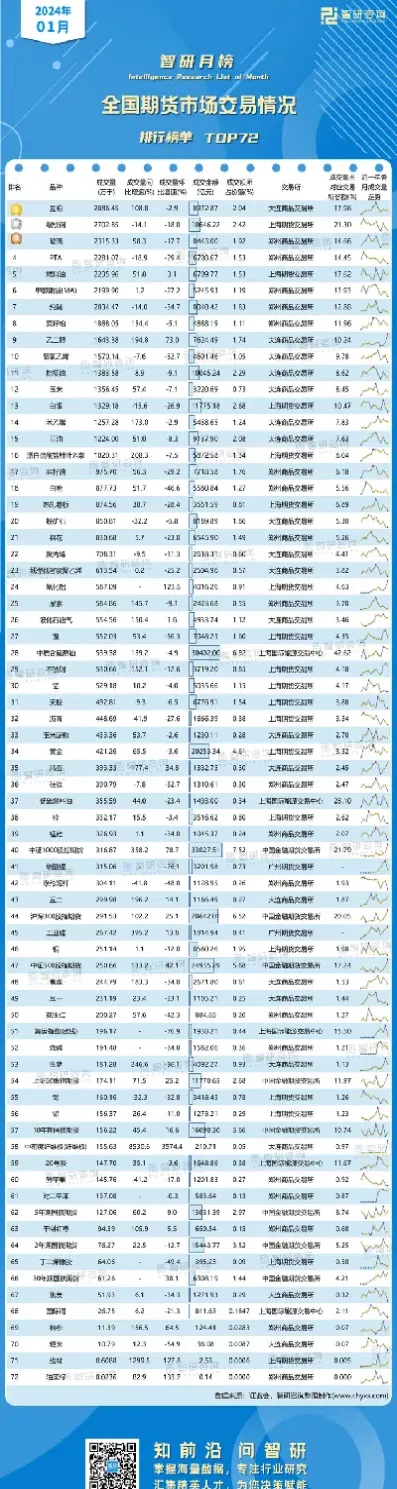 期货品种活跃度排行榜(期货活跃的品种)_https://www.lytzg.com_原油直播室_第1张
