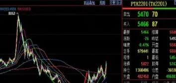 如何看外盘的期货走势(怎么看外盘的期货指数)_https://www.lytzg.com_原油直播室_第1张