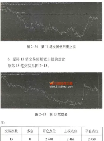 期货差价止损及限价止损(期货止损是设置市价还是对手价)