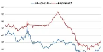 新加坡柴油期货指数(新加坡燃油期货价格)