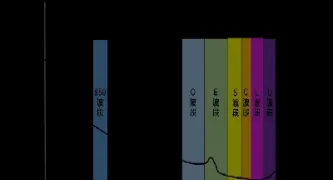 哪个期货品种适合做波段(期货什么品种适合做日内波段)