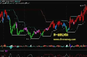 期货橡胶1909做空还是做多(期货橡胶2101)_https://www.lytzg.com_原油直播室_第1张