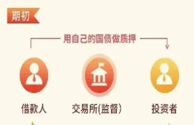 信托产品可以参与国债期货(信托产品可以参与国债期货交易吗)