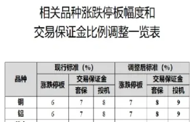 期货交易的涨跌幅度(期货交易的涨跌幅度是多少)