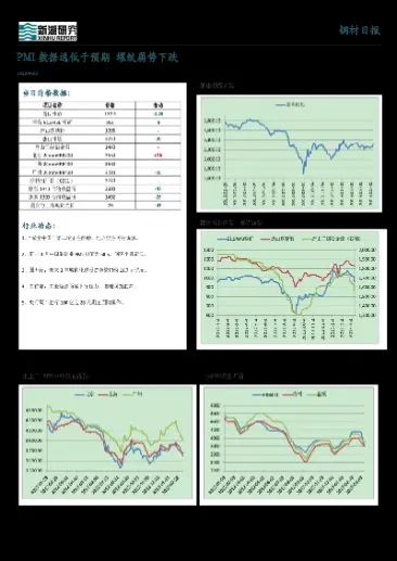 钢材期货弱势运行(钢材期货实时行情走势图)