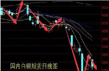 论述期货价格(期货价格如何研究)_https://www.lytzg.com_原油直播室_第1张