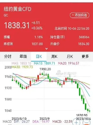 期货黄金的行情(期货美黄金实时行情)