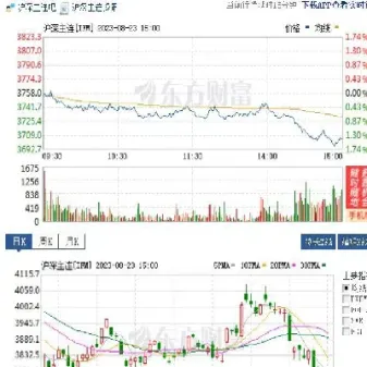 股指期货松绑完全放开(股指期货松绑的利弊)