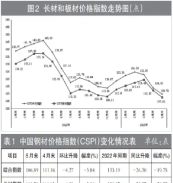 国内钢材期货交易时间(国内钢材期货交易时间表)