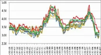 鲁证期货速度怎么样(鲁证期货如何出金)