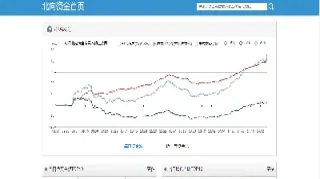 大智慧期货连续等值(大智慧期货连续等值怎么算)