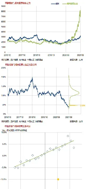 怎么观察期货各周期联动情况(如何看期货多空情况)