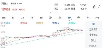 期货100千克镍要多少押金(期货镍的手续费是多少)