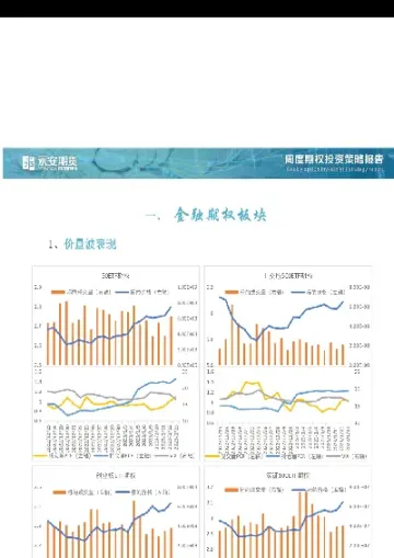 期货及期权投资实务心得体会(期货及期权投资实务)