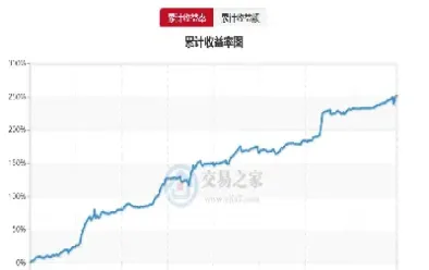 期货多空持单怎么看(期货多空持仓量指标公式)