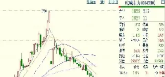 光大纯碱期货手续费(纯碱期货最新手续费)_https://www.lytzg.com_原油直播室_第1张