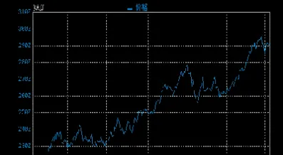 实时国际黄金期货(黄金期货国际实时行情)_https://www.lytzg.com_原油直播室_第1张